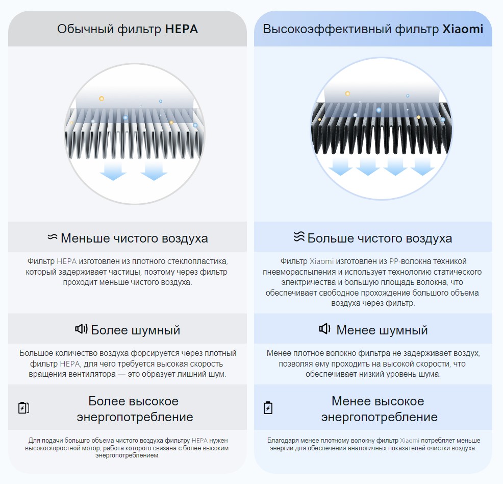 Xiaomi Mi Smart Air Purifier 4 (AC-M16-SC) 